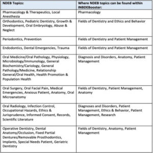 Buy INBDE License Online