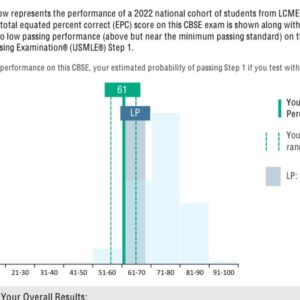 Buy CBSE NBME license online