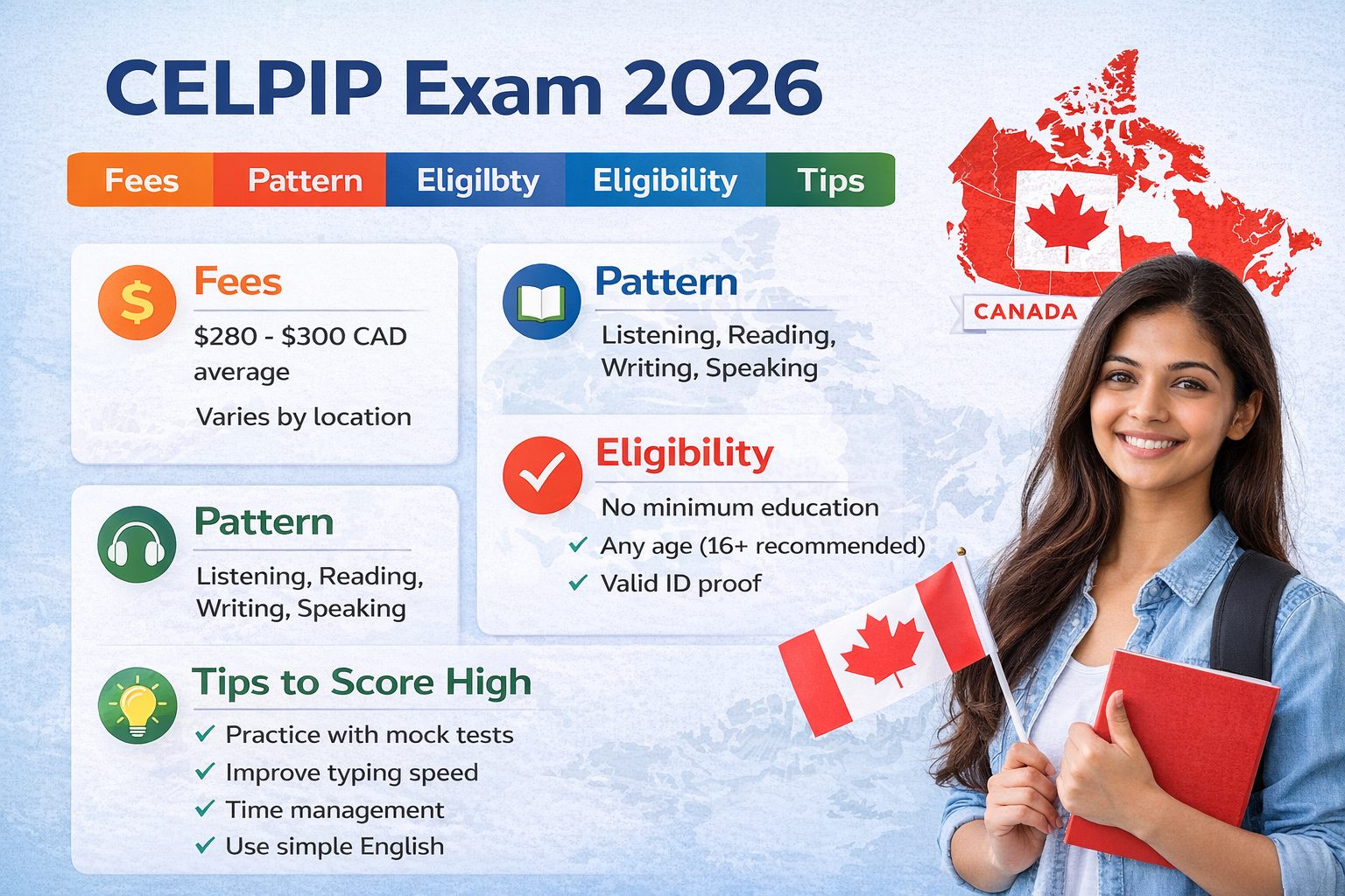 Celpip exam 2026 fees pattern eligibility and preparation tips infographic for canada immigration test