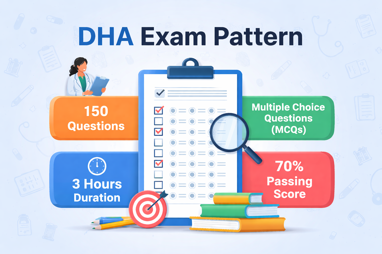 Infographic showing DHA exam pattern 2026, including number of questions, duration, multiple-choice format, passing score, and study tips for healthcare professionals.